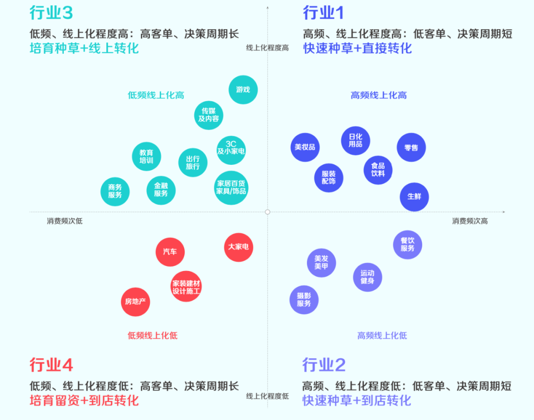 抖音私域是个伪命题吗？（一）